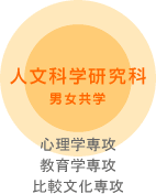 人文科学研究科