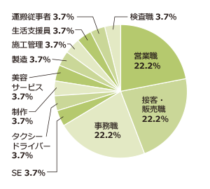 円グラフ