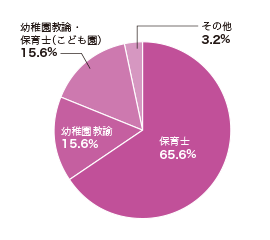 円グラフ